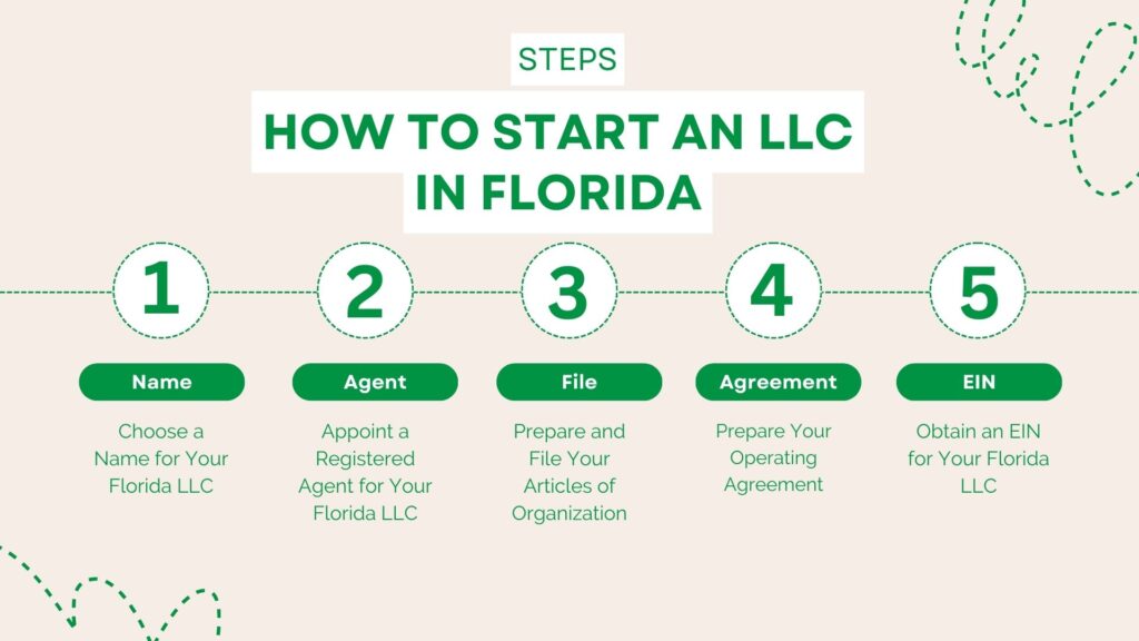 Steps to Start an LLC in Florida